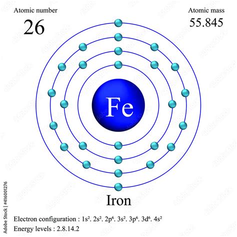 Electronic Configuration of Iron .